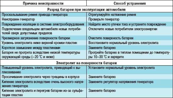 Аккумуляторы для Chery Amulet (A15) купить в Москве - интернет-магазин АкбАвто